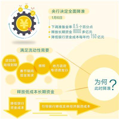 央行全面降準(zhǔn)的穩(wěn)健解讀 融資性擔(dān)保視角下的政策深意