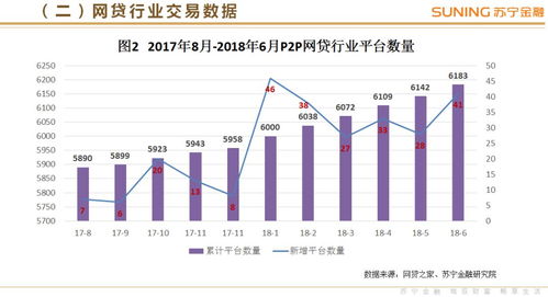 2018年第二季度互聯網金融行業報告 股權融資活躍度提升，P2P與支付市場趨穩