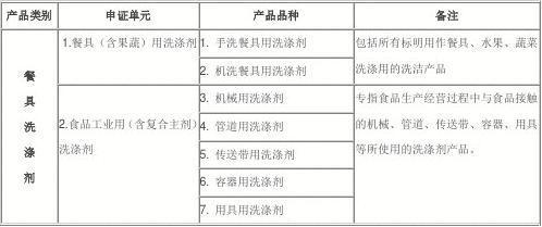 餐具洗滌劑細(xì)則(2016省局網(wǎng)站)_word文檔在線閱讀與下載_免費(fèi)文檔